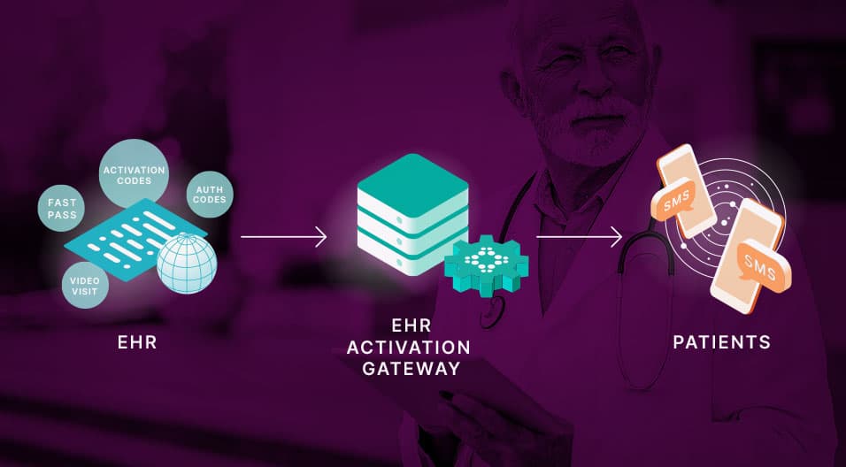 Why Your Health System Needs an Epic® Integration Solution